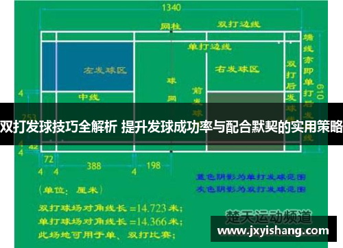 双打发球技巧全解析 提升发球成功率与配合默契的实用策略